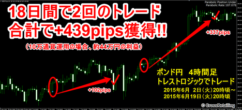 トレンド・ストライクFX・2015年06月02日+439pips.png