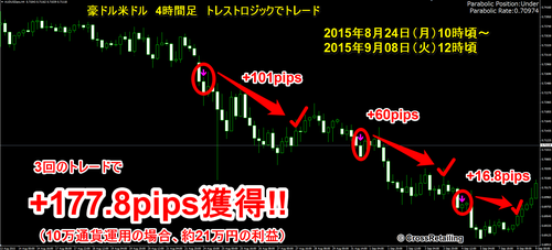 トレンド・ストライクFX・2015年08月24日+177.8pips.png
